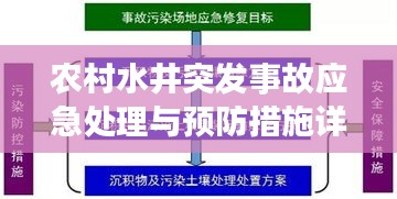 农村水井突发事故应急处理与预防措施详解