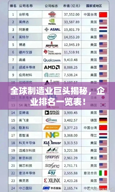 全球制造业巨头揭秘，企业排名一览表！