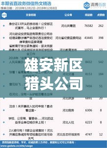 雄安新区猎头公司排名揭秘，权威榜单，专业选择！