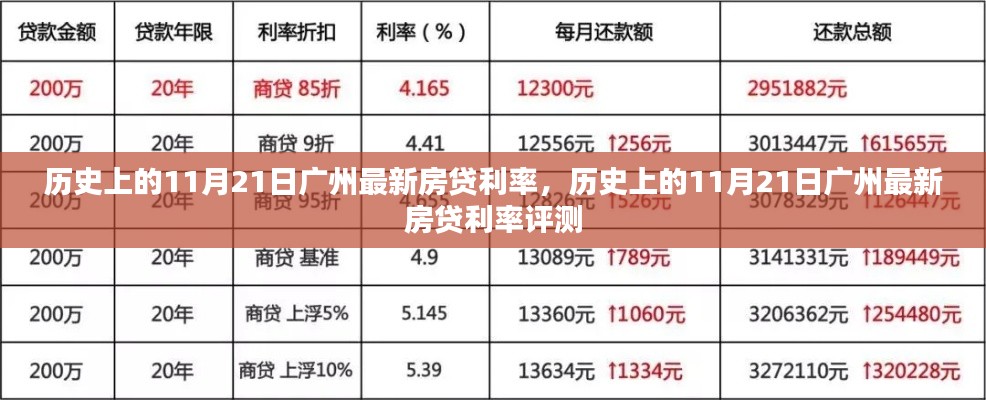 广州房贷利率历史变动，聚焦11月21日的最新评测与趋势分析