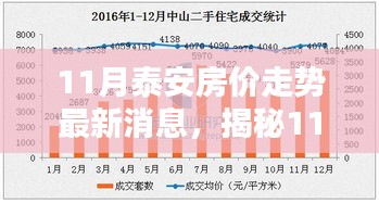 泰安房价走势揭秘，最新消息解析与未来趋势洞悉