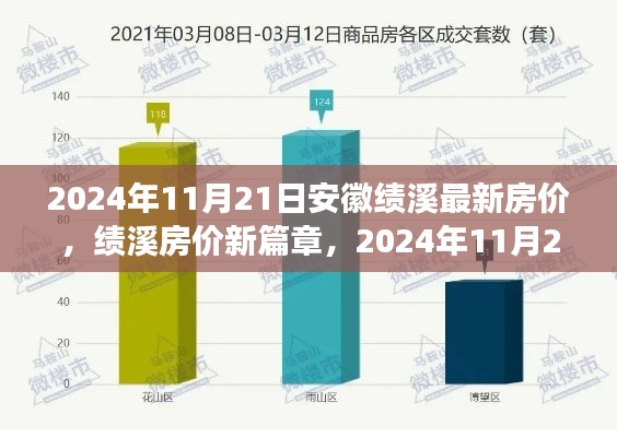 2024年11月21日安徽绩溪最新房价深度洞察，新篇章与影响