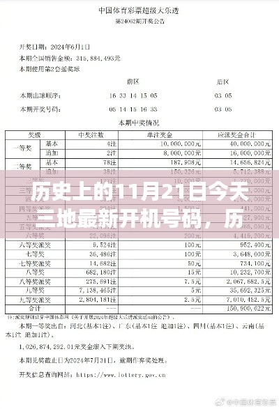 历史上的今天与最新开机号码揭秘，探寻三地幸运之门背后的故事与今日开机号码发布