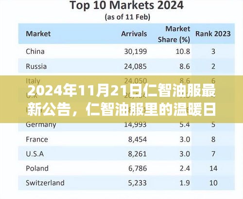 仁智油服温暖日常，友情、陪伴与爱的故事（2024年最新公告）