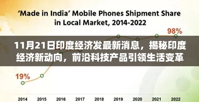 揭秘印度经济新动向，前沿科技与最新消息引领生活变革重磅登场！