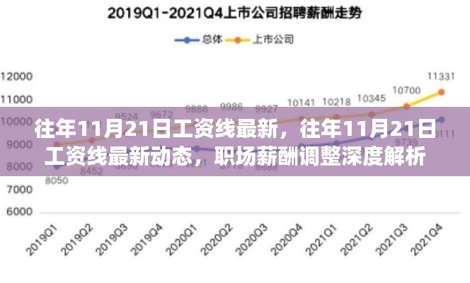 往年11月21日工资线最新动态与深度解析，职场薪酬调整透视