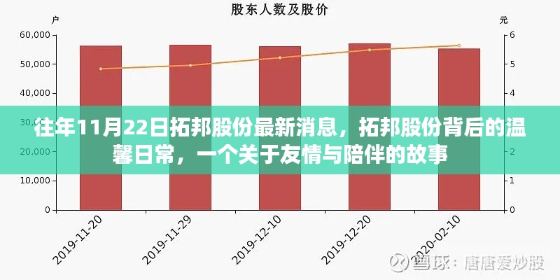 拓邦股份背后的友情与陪伴，温馨日常的故事