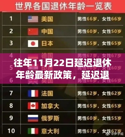 往年11月22日延迟退休年龄最新政策，延迟退休年龄最新政策解读与操作指南（针对往年11月22日更新）