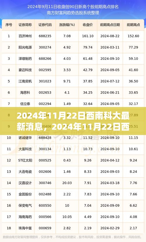 2024年11月22日西南科大最新消息，2024年11月22日西南科大最新消息，探索科技创新与教育改革的新里程碑