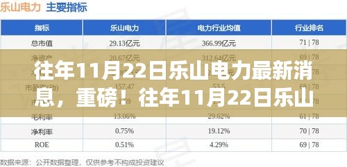 往年11月22日乐山电力最新消息深度解析，洞悉行业趋势与重磅消息！