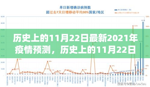 历史上的11月22日最新2021年疫情预测，历史上的11月22日回望与未来，疫情下的励志之光，学习变化铸就自信与希望