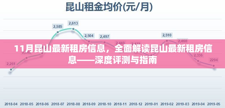 昆山最新租房信息深度解读与指南