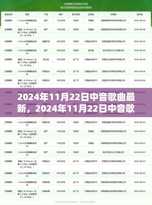 探索中音魅力，最新风潮下的音乐前沿——2024年11月22日中音歌曲精选