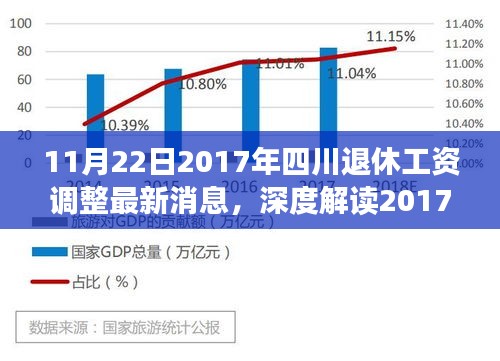 四川退休工资调整最新动态深度解读，2017年调整消息及影响分析