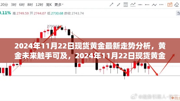 黄金未来触手可及，现货黄金最新走势分析与科技革新之旅
