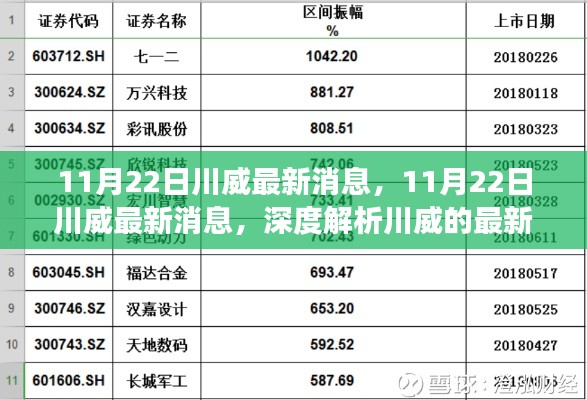 深度解析，川威最新发展动态，11月22日最新消息