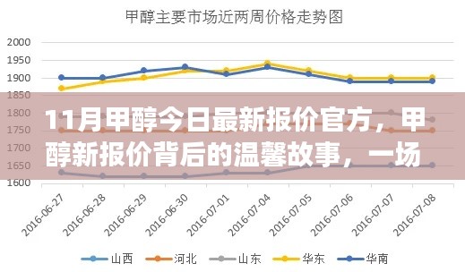 11月甲醇最新官方报价，背后的故事与秋日时光的记忆
