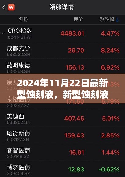友情、发现与家的温暖，最新型蚀刻液带来的奇妙一天