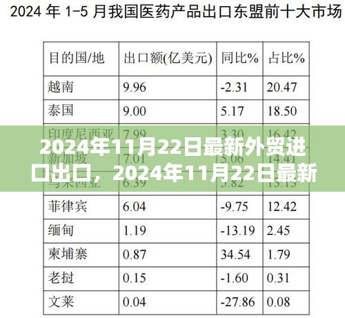 最新外贸进口出口趋势分析，观点探讨与预测