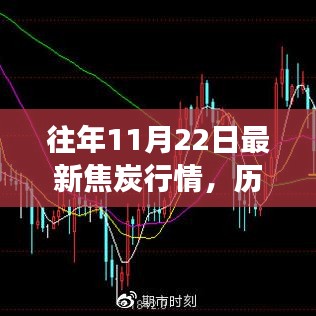 历年11月22日焦炭行情深度解析，市场脉络洞察与行情洞察报告