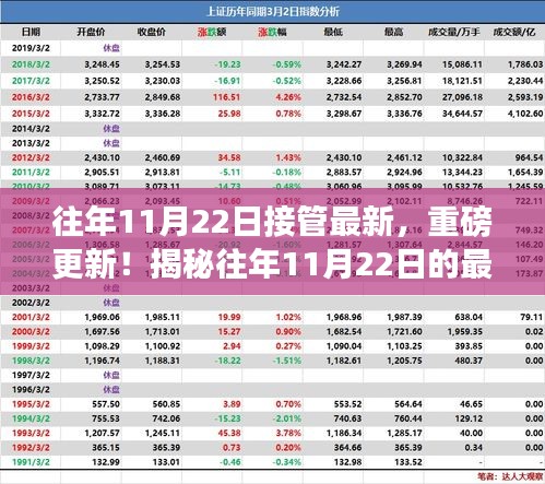 揭秘，历年11月22日的最新接管动态重磅更新