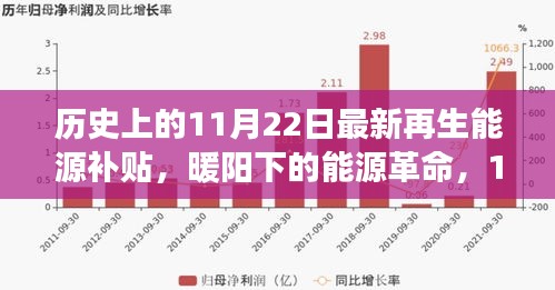 历史上的再生能源补贴变革，暖阳下的能源革命与家的温馨故事纪实