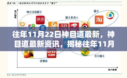 揭秘往年11月22日神目道最新资讯与不为人知的秘密