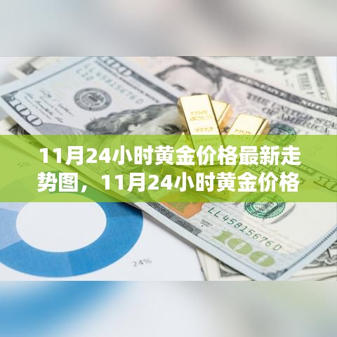 11月24小时黄金价格走势图最新分析与全面评测