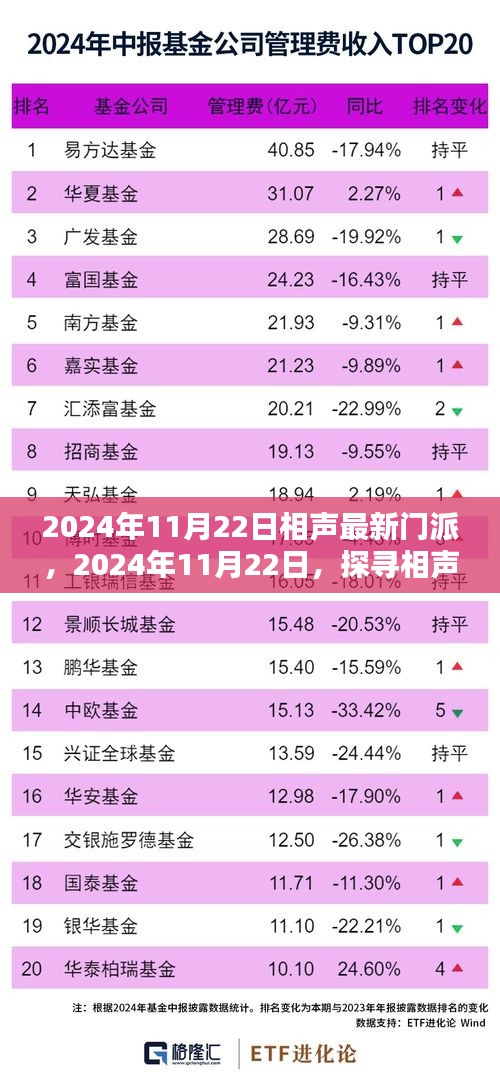 探寻相声最新门派，传承与创新并行的艺术之旅（2024年11月22日）
