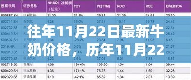 历年11月22日牛奶价格深度解析与评测报告