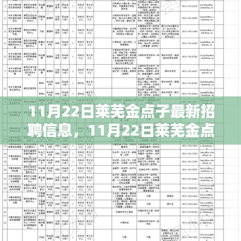 11月22日莱芜金点子最新招聘信息获取与应聘全攻略，初学者与进阶用户均可参考