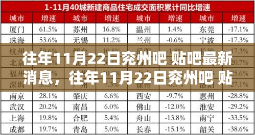 往年11月22日兖州吧最新贴吧消息综述与评测