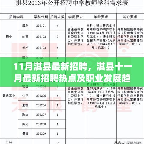 淇县十一月招聘热点与职业发展趋势探讨