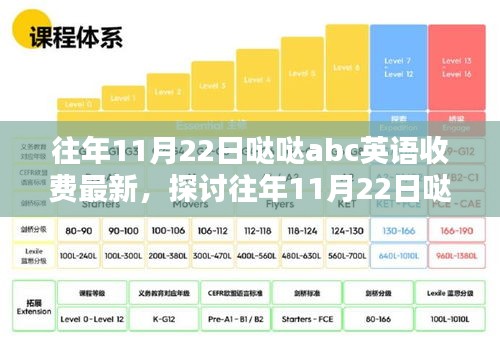 往年11月22日哒哒abc英语收费更新探讨，影响与观点