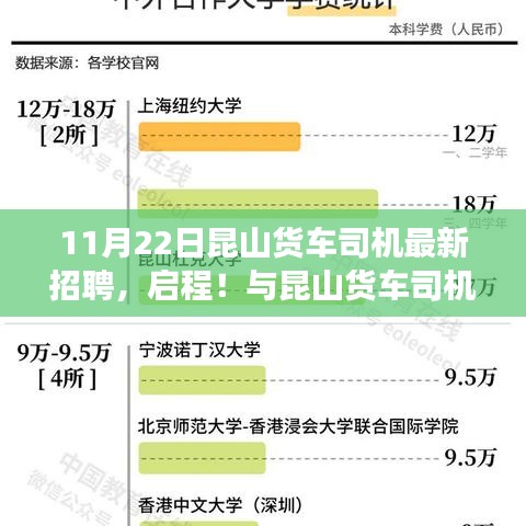 昆山货车司机招聘启程，探索之旅，寻找驾驶乐趣与内心宁静