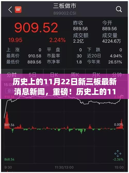 历史上的11月22日新三板最新消息新闻解析与全览