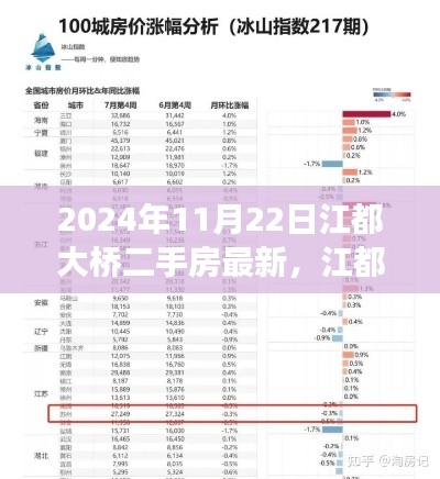 2024年11月江都大桥二手房市场深度观察，最新动态与市场新篇章