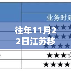 江苏移动最新版APP评测报告，特性、体验、竞品对比及用户分析全解析