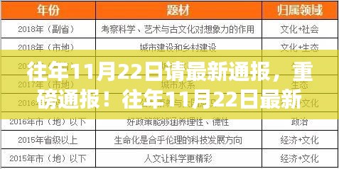 往年11月22日最新资讯重磅通报全解析