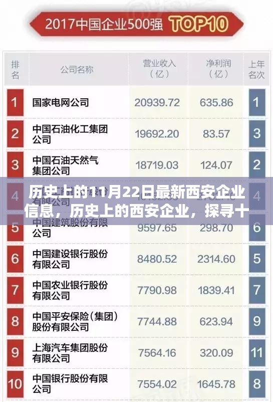 探寻历史上的西安企业印记，十一月二十二日的印记与影响最新资讯