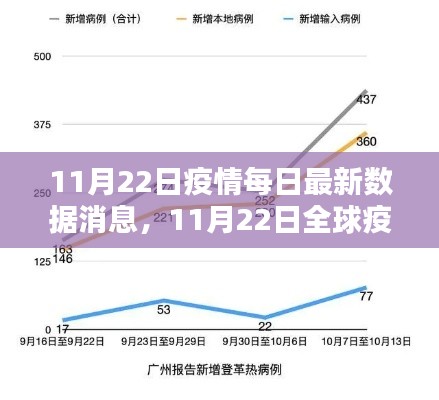 11月22日全球疫情数据概览，最新消息及分析