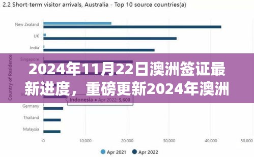 独家揭秘，2024年澳洲签证最新进度全解析