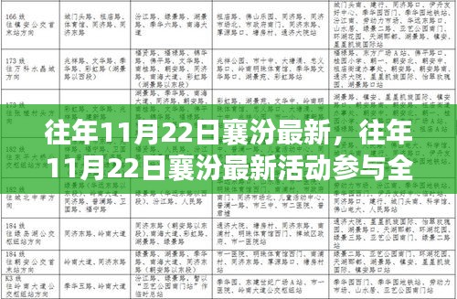往年11月22日襄汾最新活动参与全攻略，适合初学者与进阶用户