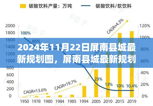 屏南县城未来蓝图揭秘，2024年规划图展望于11月22日