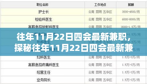 探秘往年11月22日四会最新兼职，小巷独特小店的秘密之旅