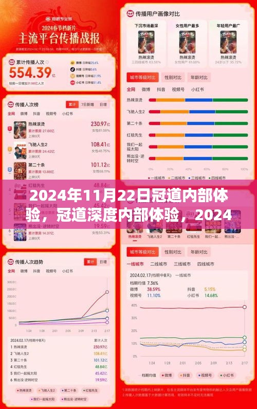 独家揭秘，冠道深度内部体验日纪实 2024年11月22日