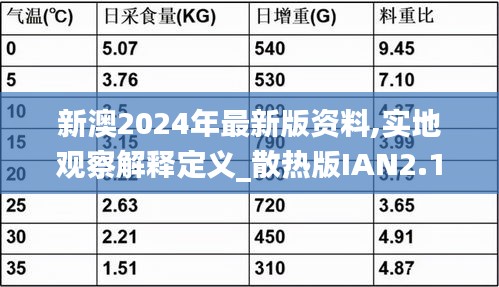 新澳2024年最新版资料,实地观察解释定义_散热版IAN2.19