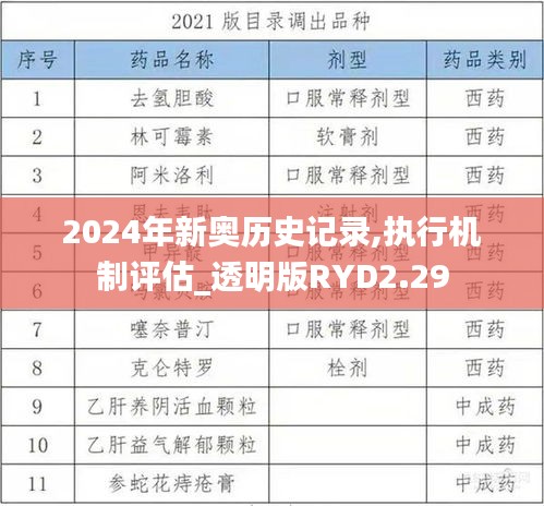 2024年新奥历史记录,执行机制评估_透明版RYD2.29