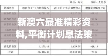 新澳六最准精彩资料,平衡计划息法策略_套件版EUO2.63