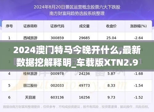 2024澳门特马今晚开什么,最新数据挖解释明_车载版XTN2.94
